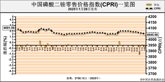 新能源汽车行业周报(1月13日-1月17日):新能源汽车指数上涨5.57%,磷酸铁锂平均报价持平