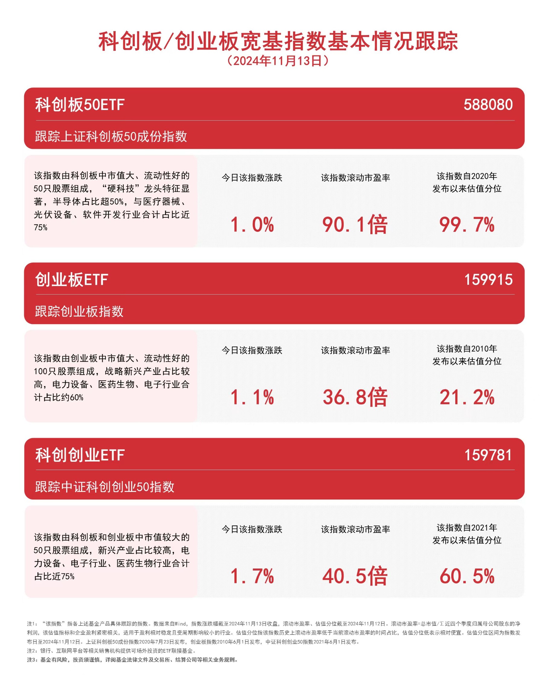 创50ETF(159681)盘中涨超2.7%,宁德时代涨近5%,机构认为市场春节前后或迎新一轮上行
