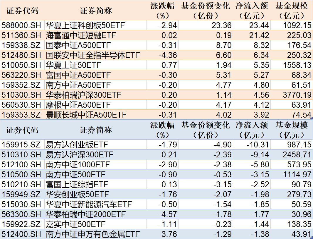 创50ETF(159681)盘中涨超2.7%,宁德时代涨近5%,机构认为市场春节前后或迎新一轮上行