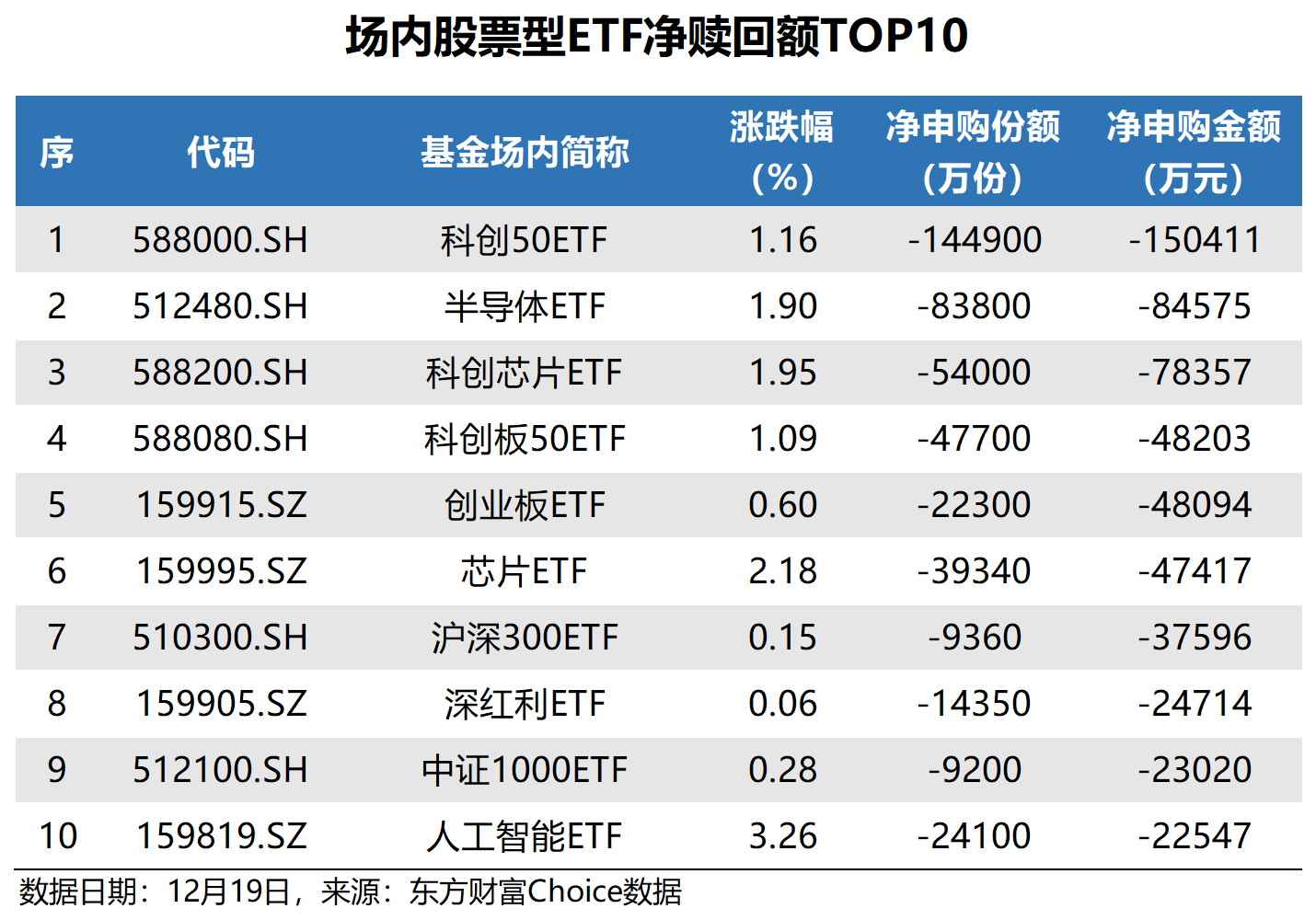创50ETF(159681)盘中涨超2.7%,宁德时代涨近5%,机构认为市场春节前后或迎新一轮上行