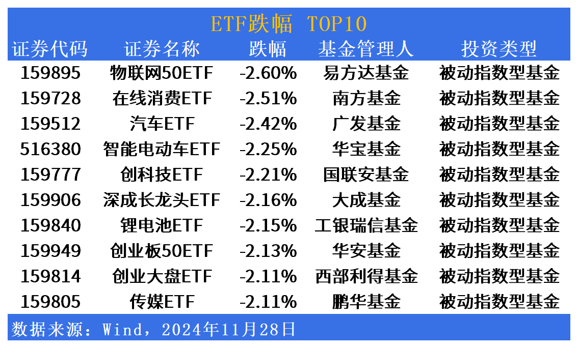 工业互联ETF（159778）午后一度涨超2%，2024年信息通信业现代化发展取得显著进展