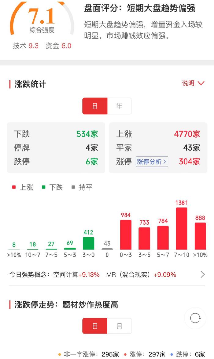 A500指数ETF(560610)早盘涨近1%,新易盛涨超7%,机构:1月底2月初或将迎来本轮A股“春季行情”