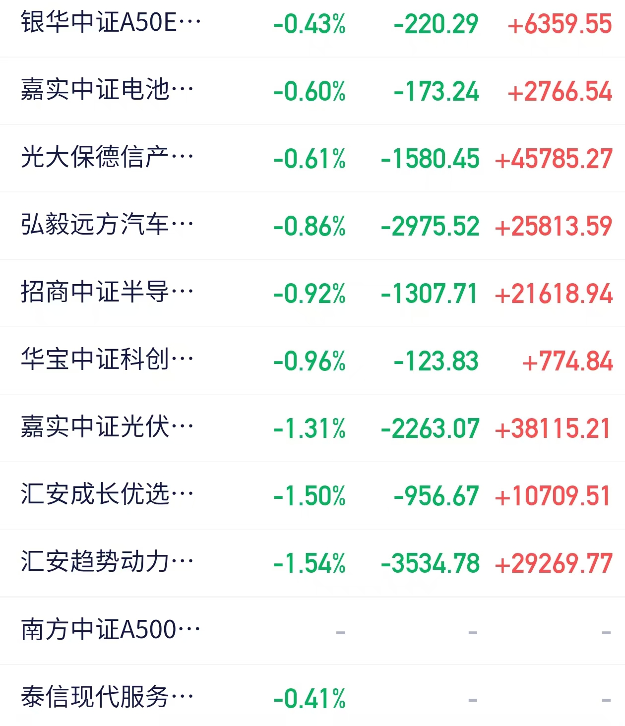 A500ETF指数（512020）日线四连阳，拓普集团涨停，机构看好节后市场反弹窗口