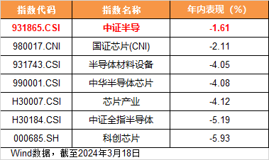多家半导体公司业绩预增，半导体设备ETF（561980）交投活跃，韦尔股份涨超2%