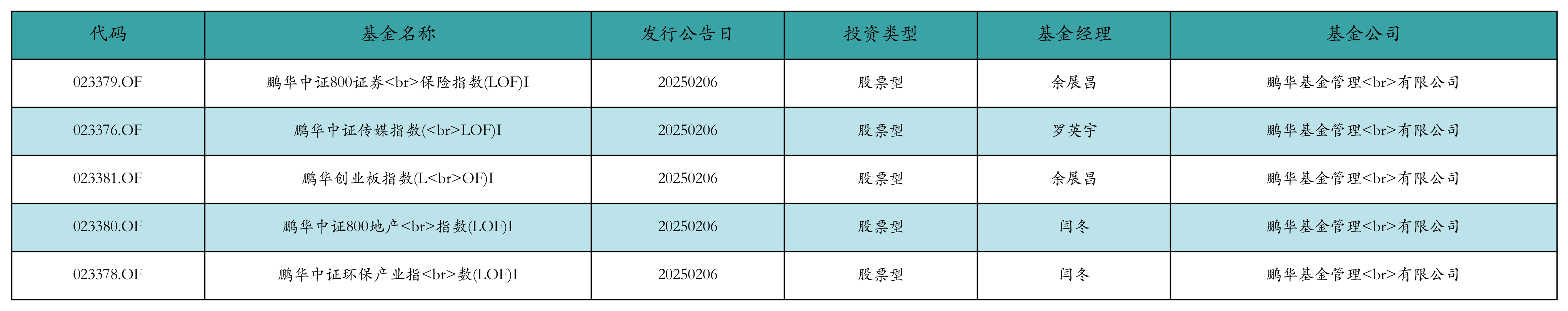 资金流向日报丨中兴通讯、东方财富、中芯国际获融资资金买入排名前三，中兴通讯获买入超30亿元
