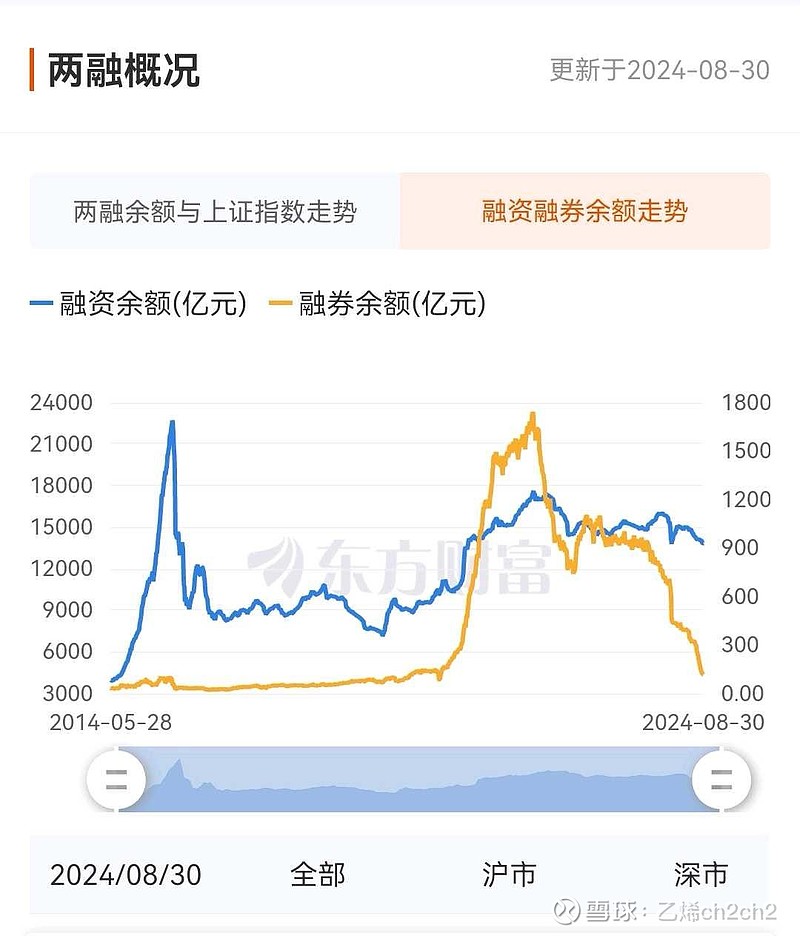 ETF融资融券日报:两市ETF两融余额较前一交易日减少8.93亿元,华夏恒生互联网科技业(QDII-ETF)融资净买入达7453.15万元