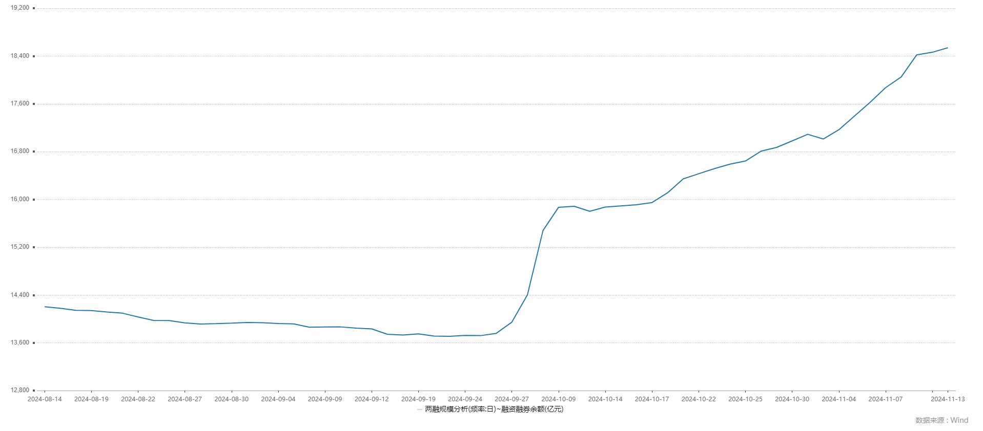 ETF融资融券日报:两市ETF两融余额较前一交易日减少8.93亿元,华夏恒生互联网科技业(QDII-ETF)融资净买入达7453.15万元