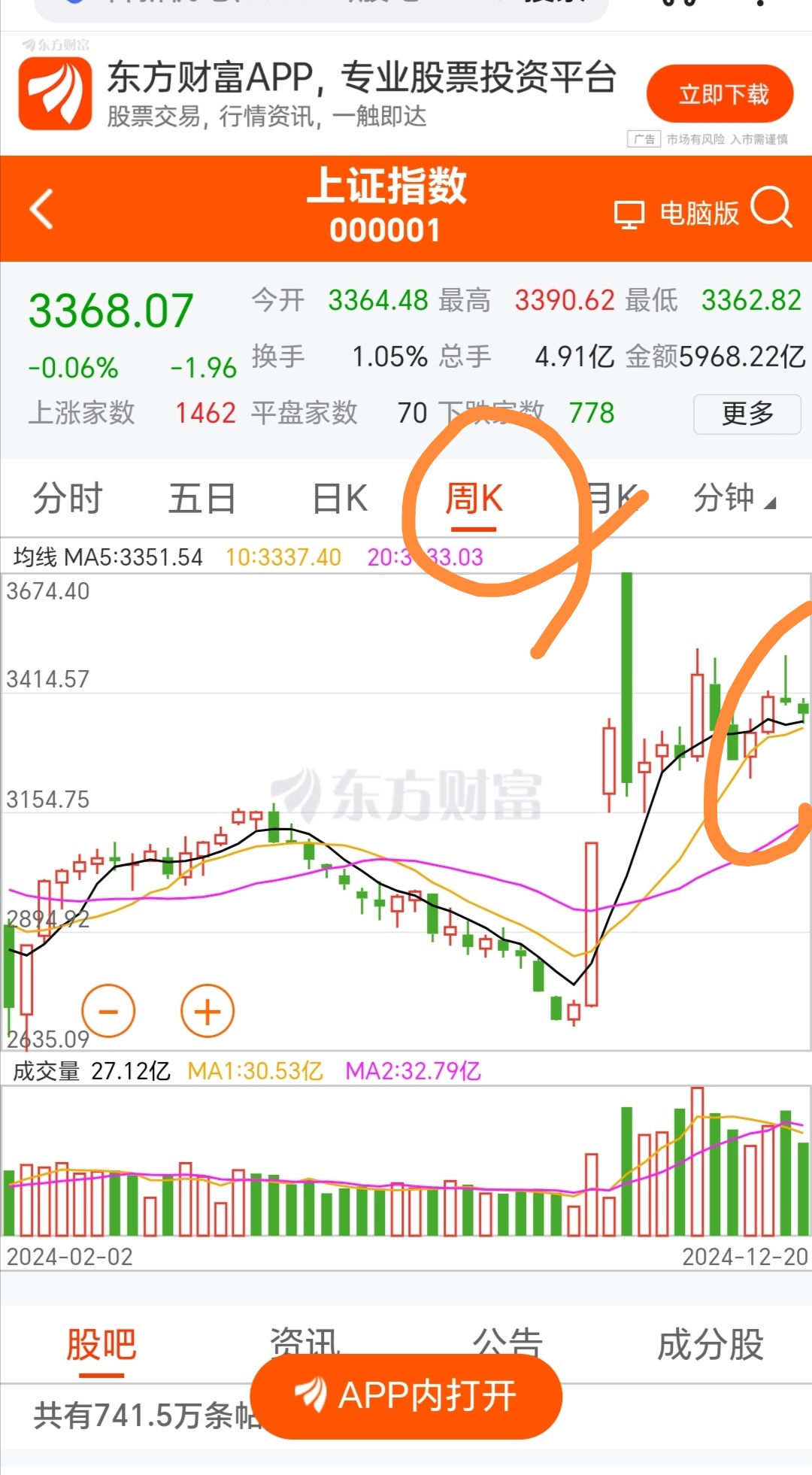 中长期资金加速入市,A500指数ETF(560610)高开,蔚蓝锂芯涨超5%