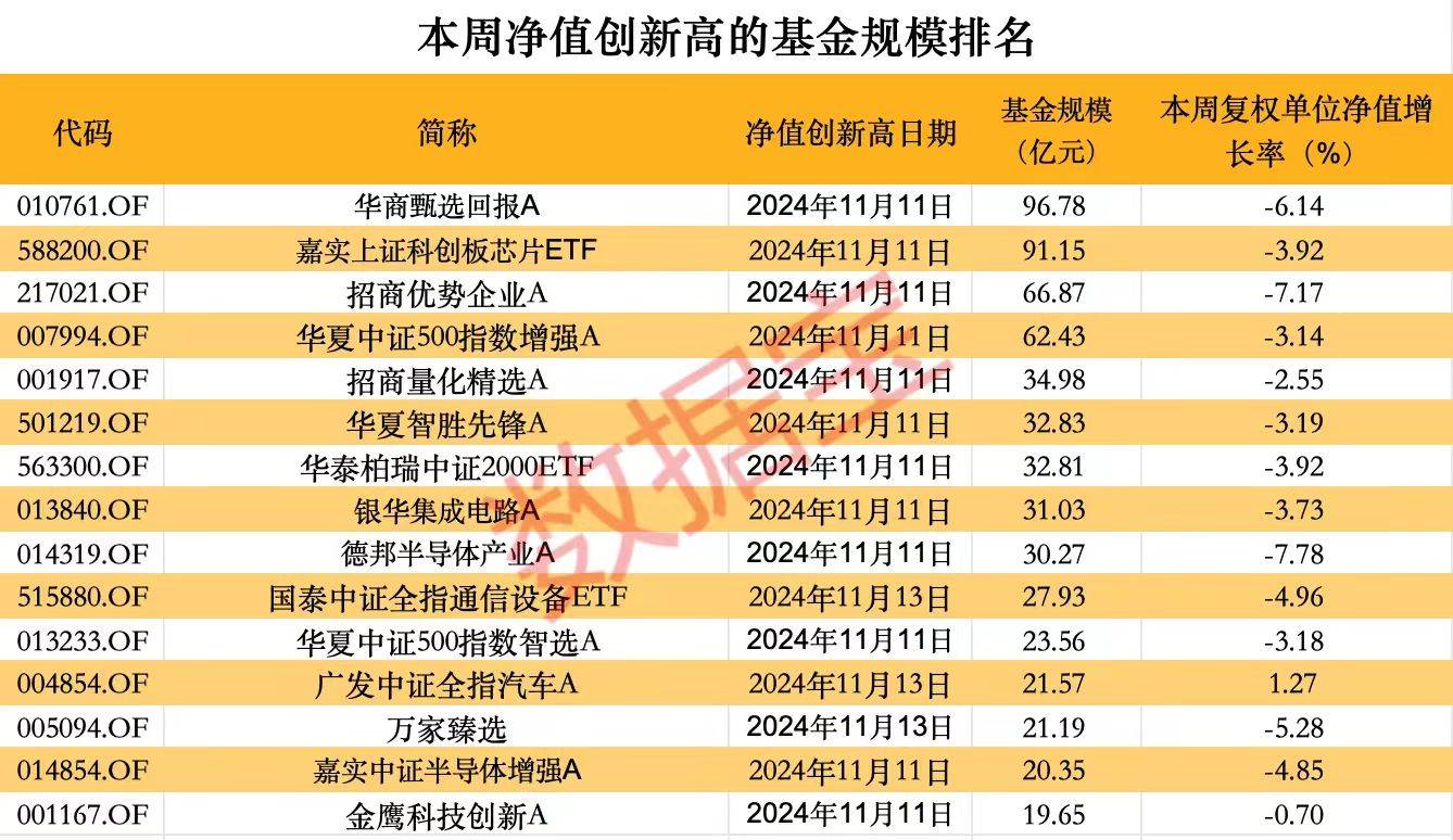 今日两只新股上市, 集成电路关键材料供应商等在列 | 打新早知道