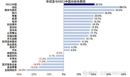 规格超预期，六部门联合推动中长期资金入市，A股迎重磅利好！科创100ETF基金(588220)弹性突出或率先受益