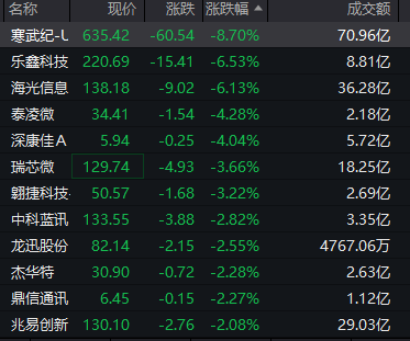 净利润预计同比增长超80%，股价却“见光死”，一度跌超16%！中信博回应