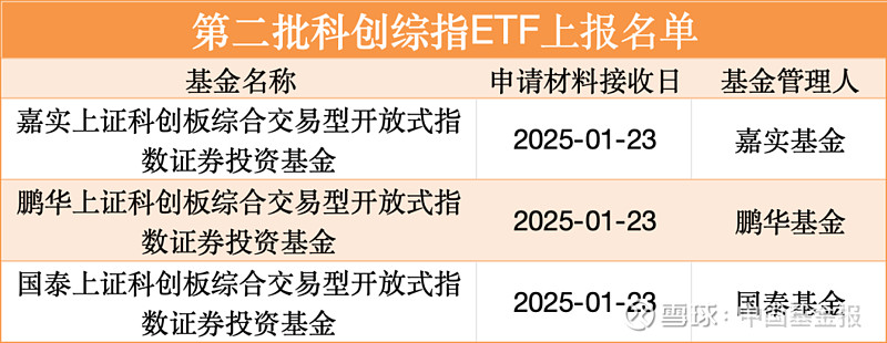 科创100ETF基金（588220）昨小幅回调，国内大模型春节前密集发布，科技板块基本面有望向上