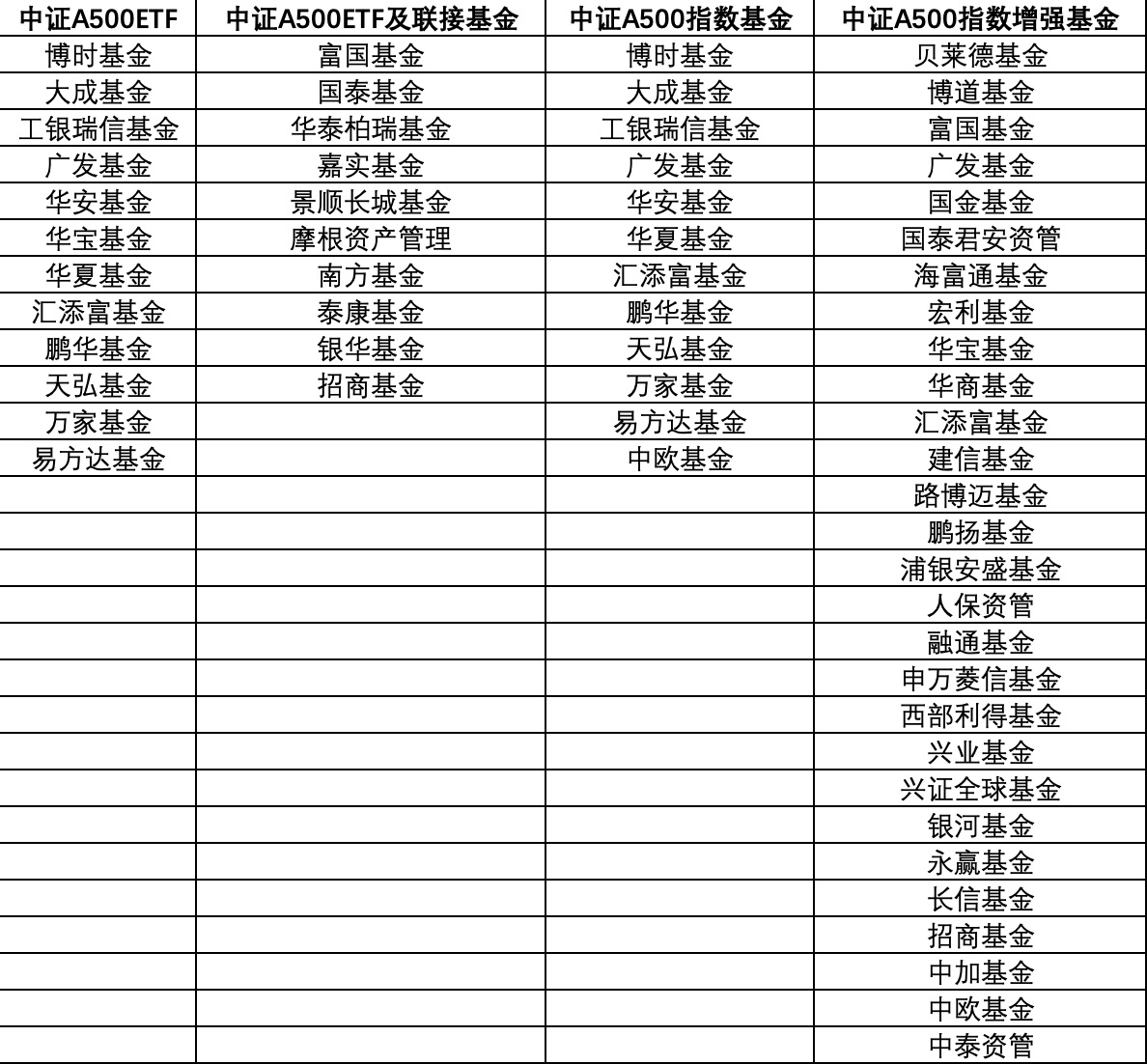 传媒ETF(159805)涨近2%,证监会将不断丰富适合中长期投资的产品和工具供给