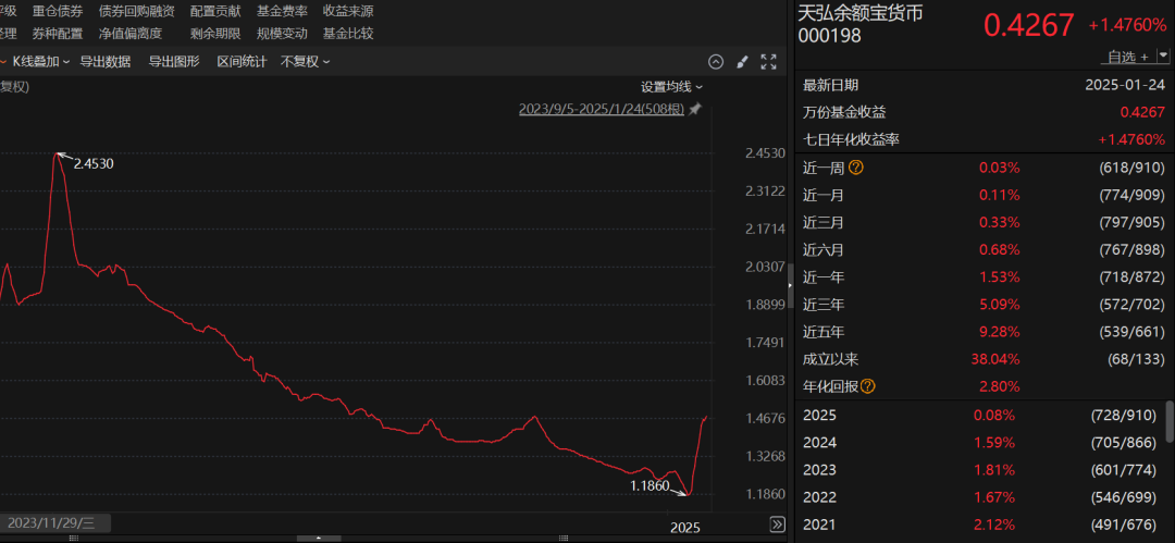 罕见涨停!迷你货币基金集体异动,原因是什么?