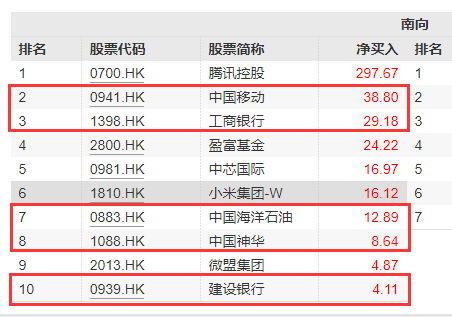 迎中长期资金入市政策“大礼包”，大金融板块走强，红利ETF基金（159581）、港股央企红利ETF（159333）均涨超1%
