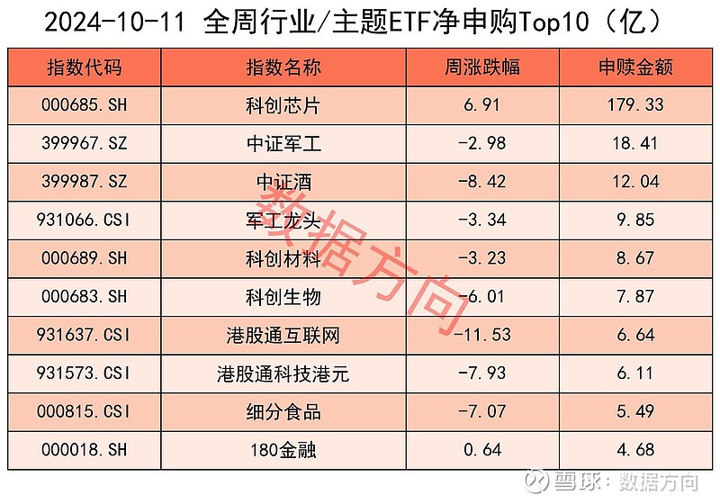 ETF融资融券日报:两市ETF两融余额较前一交易日增加1.76亿元,嘉实上证科创板芯片ETF融资净买入达1.06亿元