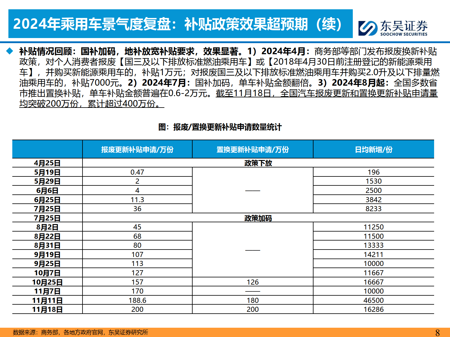 机构调研｜这家传统燃油车龙头去年年12月销量快速增长，2025年将聚焦五大项目，积极布局海外市场