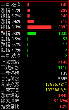 盘前情报丨DeepSeek“朋友圈”再扩容：华为、京东加入；2024年全球黄金年度需求总量创历史新高
