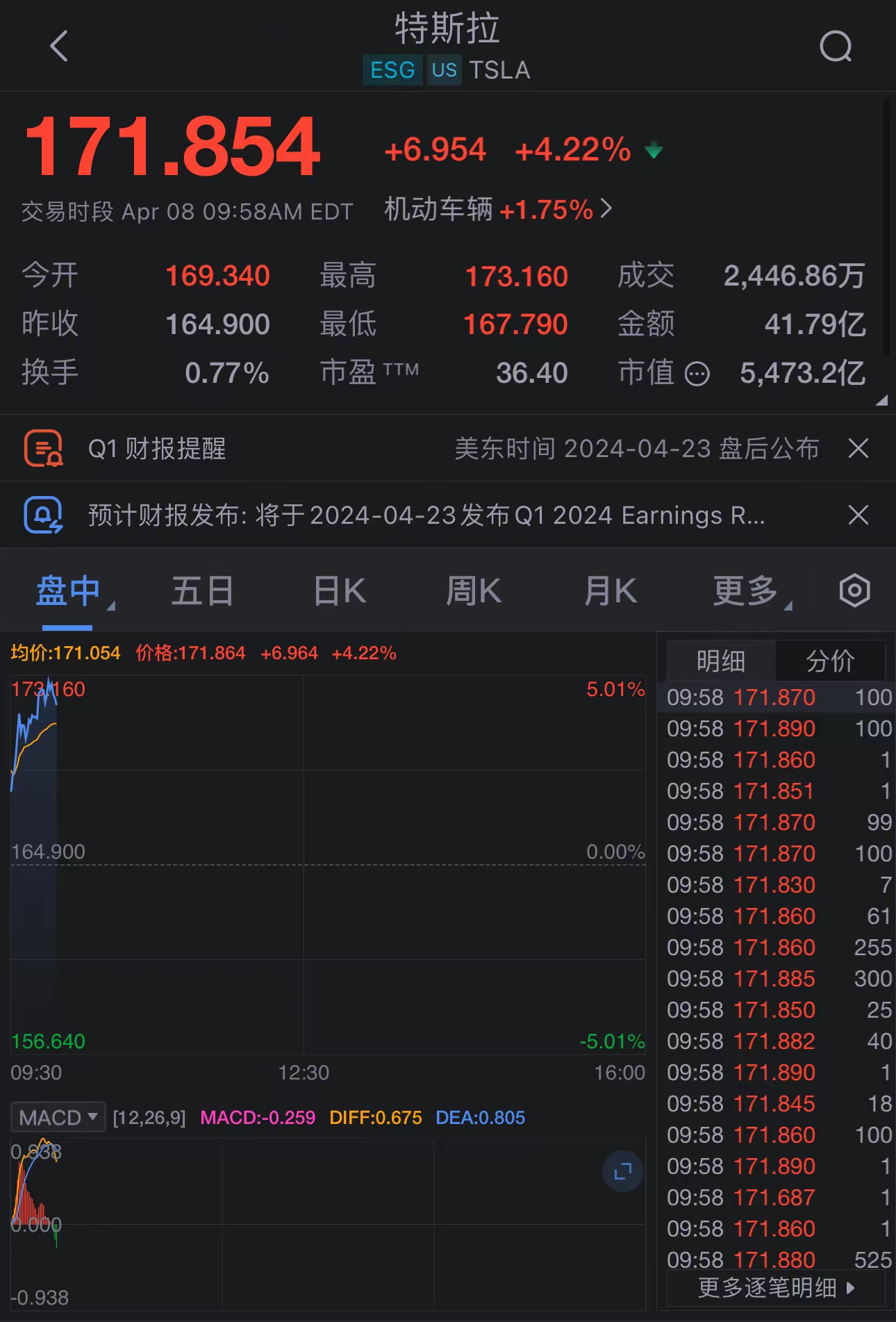 恒生指数涨幅扩大至1%,中概互联ETF(513220)高开高走涨超2%,百度集团-SW、金山软件涨超4%