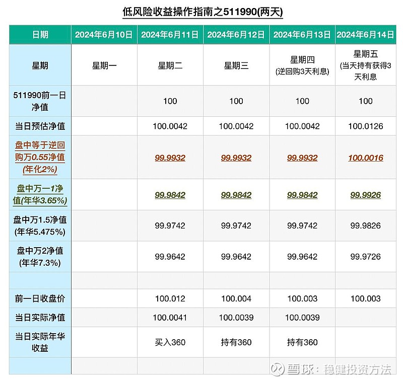 ETF融资融券日报:两市ETF两融余额较前一交易日减少8.59亿元,海富通中证短融ETF融资净买入达1.31亿元