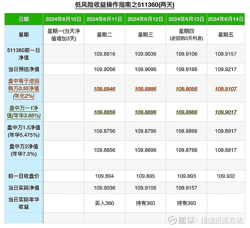 ETF融资融券日报:两市ETF两融余额较前一交易日减少8.59亿元,海富通中证短融ETF融资净买入达1.31亿元
