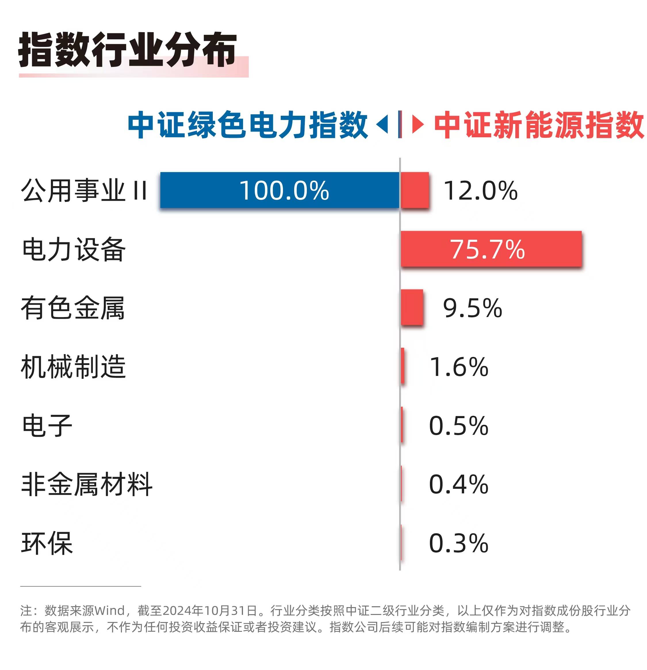 广东高标准建设省具身智能机器人创新中心，机器人ETF（159770）半日涨4.76%，云天励飞-U涨停