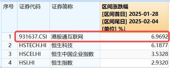 ETF融资融券日报:两市ETF两融余额较前一交易日减少15.39亿元,富国中证港股通互联网ETF融资净买入达4629.03万元