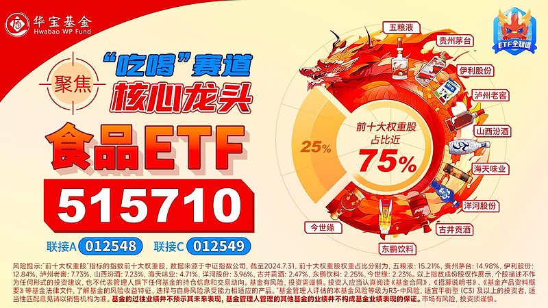 大爆发！港股科技30ETF罕见涨停，恒生新经济ETF、港股互联网ETF涨超6%