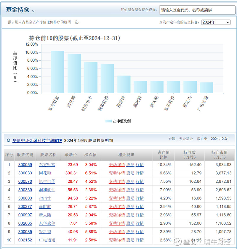 DeepSeek概念反复活跃,金融科技ETF华夏(516100)涨逾2%冲击三连阳,恒银科技涨停