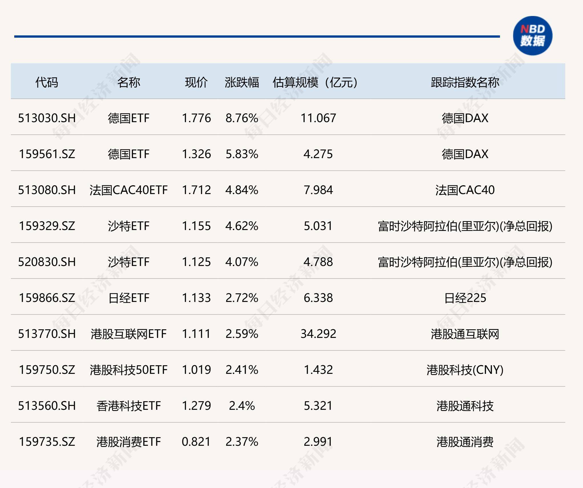 ETF收评| 港股科技股强势上涨，港股汽车ETF涨停，香港科技ETF溢价涨超8%，换手率均超10倍- 生活悦享网-生活悦享网专业提供生活资讯方面信息-