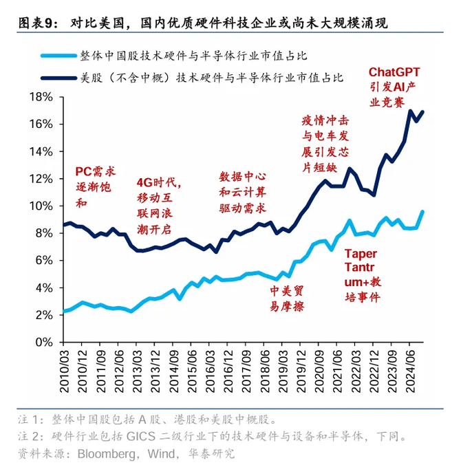 恒生科技指数领涨全球！香港科技ETF年内涨超30%，港股汽车ETF、港股科技30ETF、恒生科技指数ETF上涨