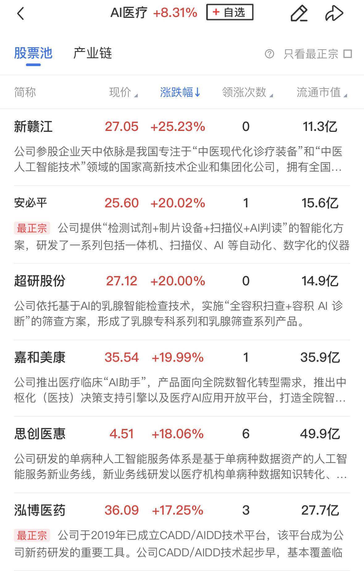 A股午评：创业板指半日涨超2%，端侧AI概念集体爆发