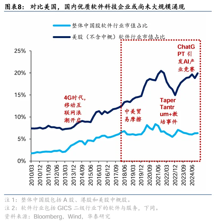 软件ETF基金（561010）半日涨超4%，多家科技巨头宣布接入DeepSeek，机构：DeepSeek或重塑AI产业格局
