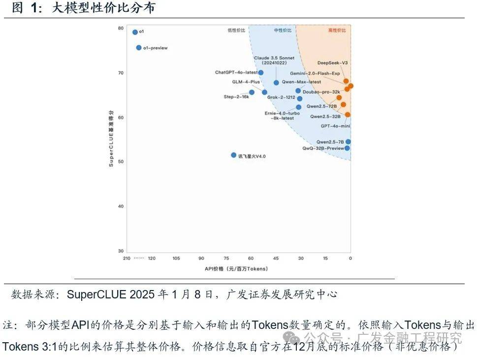 软件ETF基金（561010）半日涨超4%，多家科技巨头宣布接入DeepSeek，机构：DeepSeek或重塑AI产业格局