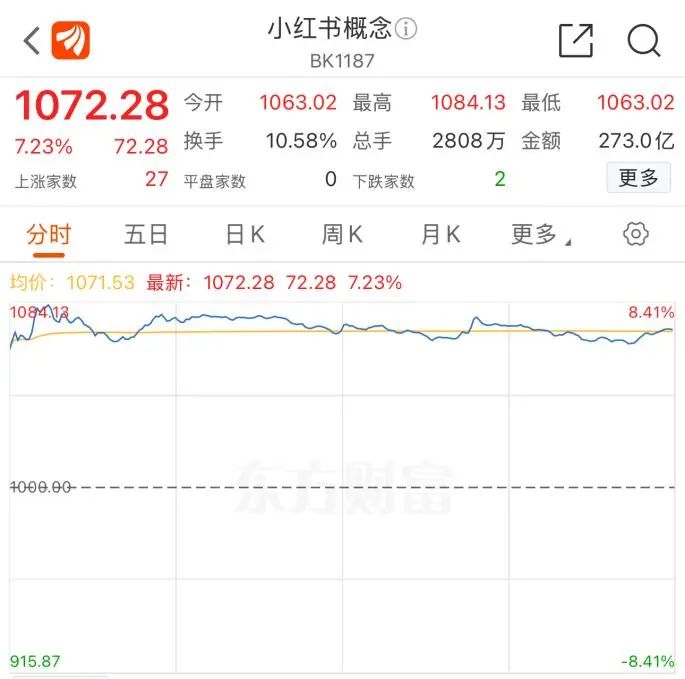 刚刚披露股东减持计划，机器人概念大牛股一度跌逾11%！最新回应