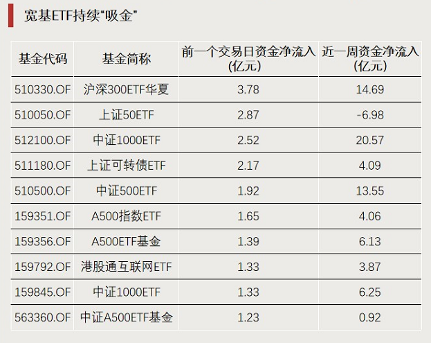 多只”迷你”货币ETF再遭场内资金爆炒，8只货币ETF紧急停牌