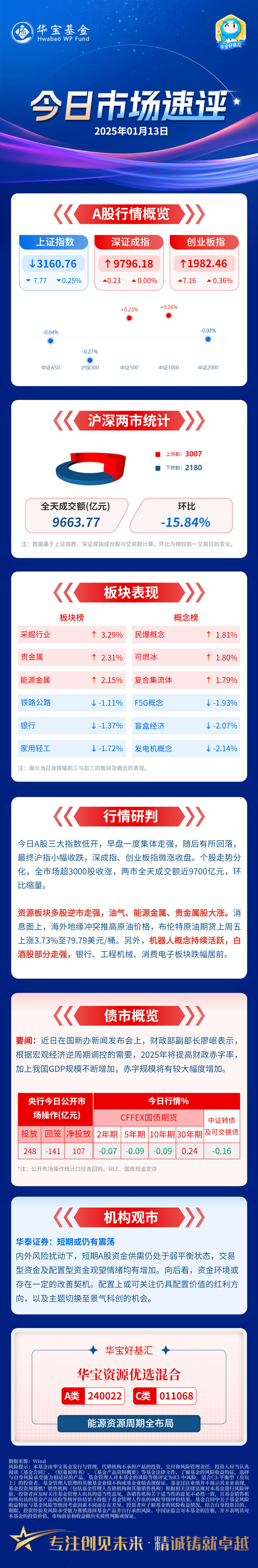 “AI热潮”助推港股科网板块领涨！港股互联网ETF(513770)大涨近3%冲击6连阳