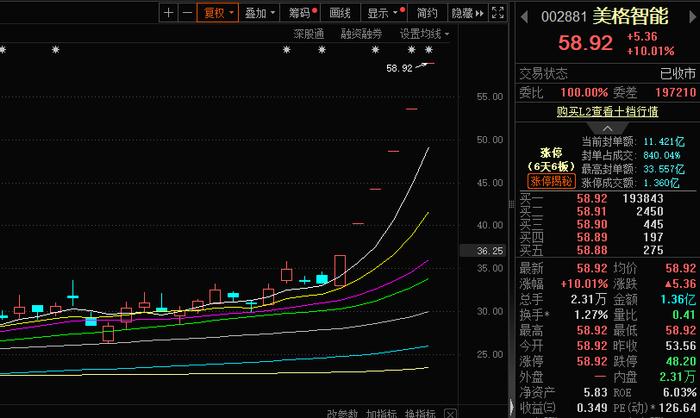 DeepSeek概念股维持强势，影响持续扩散！7000亿巨头一度涨停