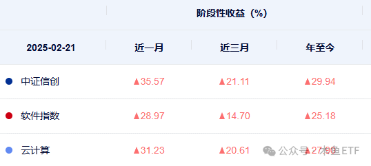 软件ETF基金（561010）盘中涨超2.3%，国家超算互联网平台推出AI加速计划