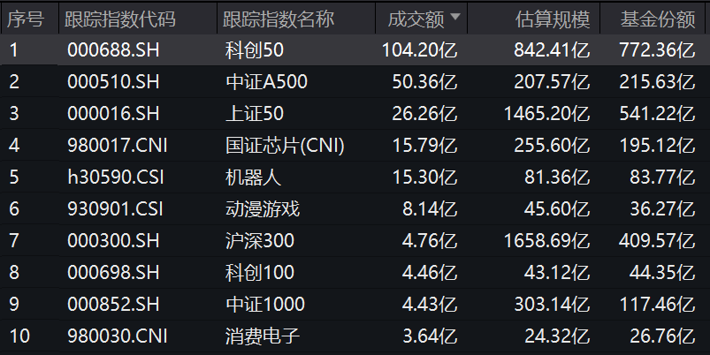 软件ETF基金（561010）盘中涨超2.3%，国家超算互联网平台推出AI加速计划