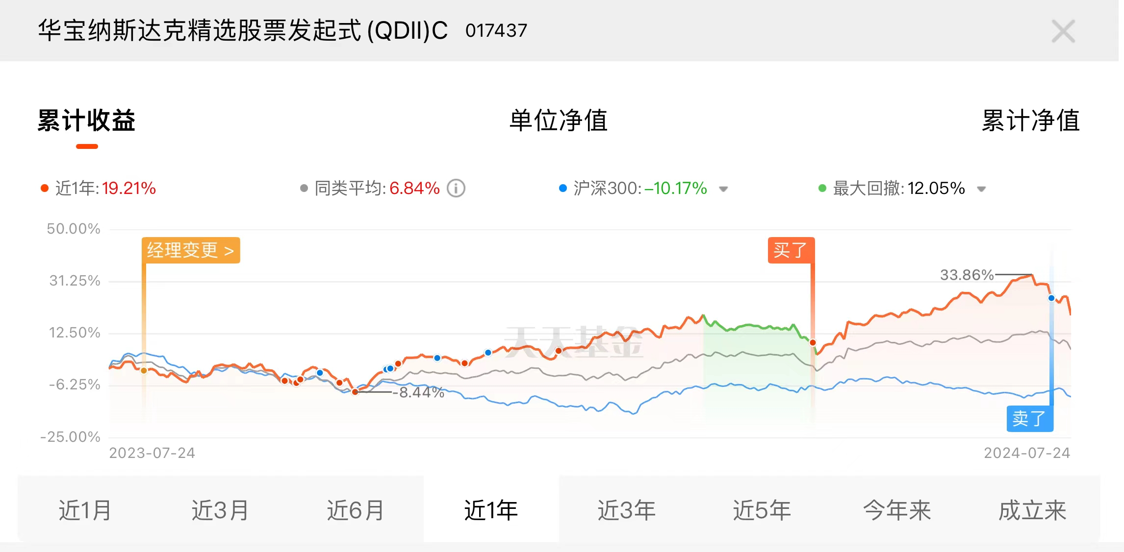 ETF午评 | 溢价的“迷你”货币ETF全线重挫，金鹰增益货币ETF跌停