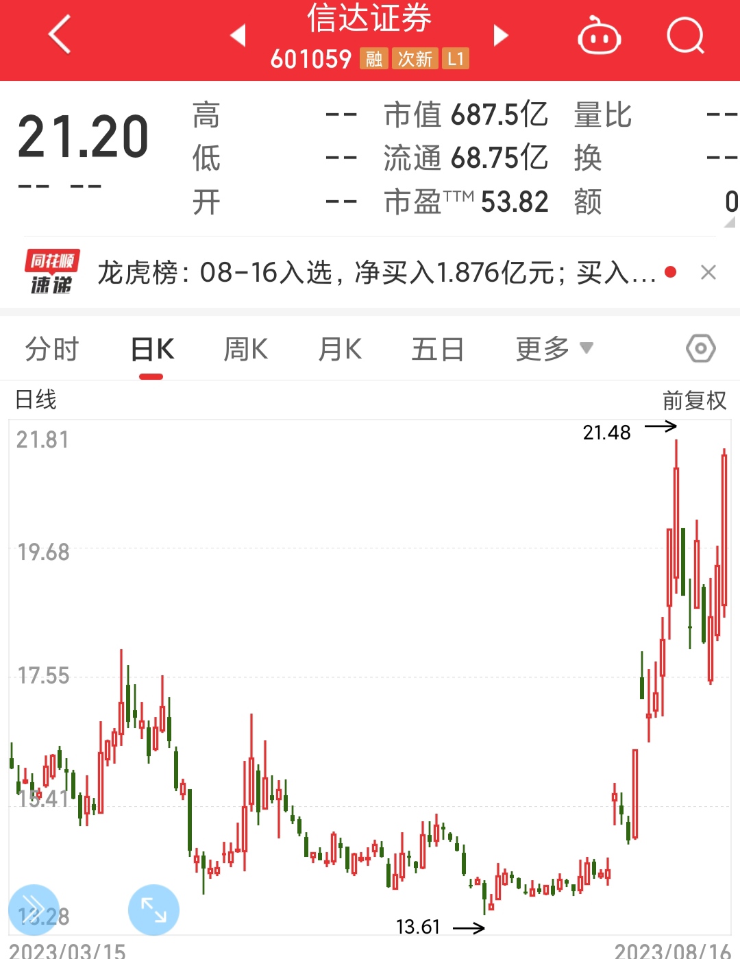 2月10日沪深两市强势个股与概念板块