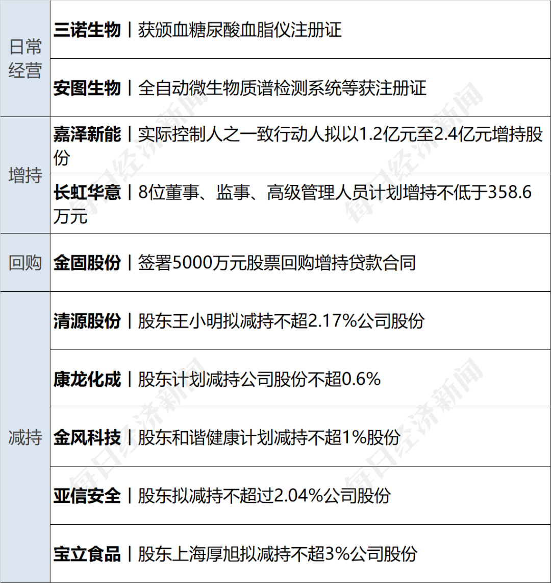 8天暴涨114%!美格智能市值狂飙100亿元,三次发布波动公告