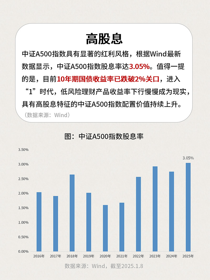 中证A500ETF南方(159352)翻红，科技股有望引爆A股“春季躁动”行情