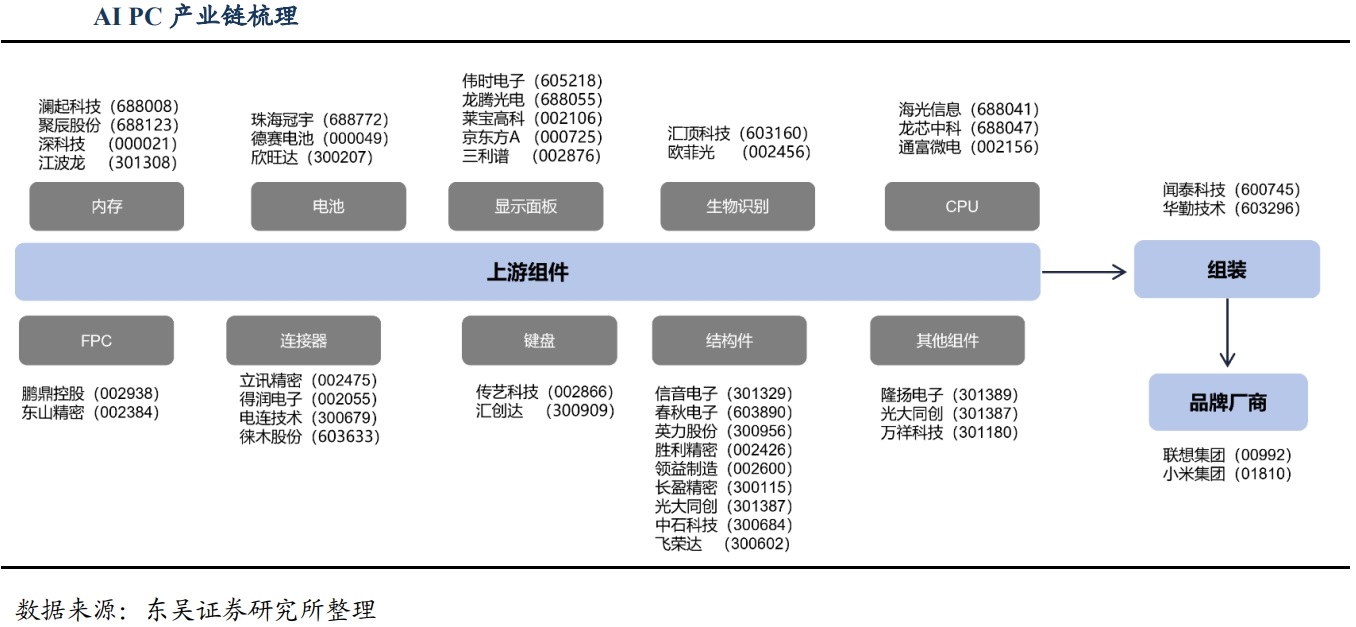 计算机ETF(159998)涨2.64%,石基信息等多股涨停,机构建议围绕AI继续布局