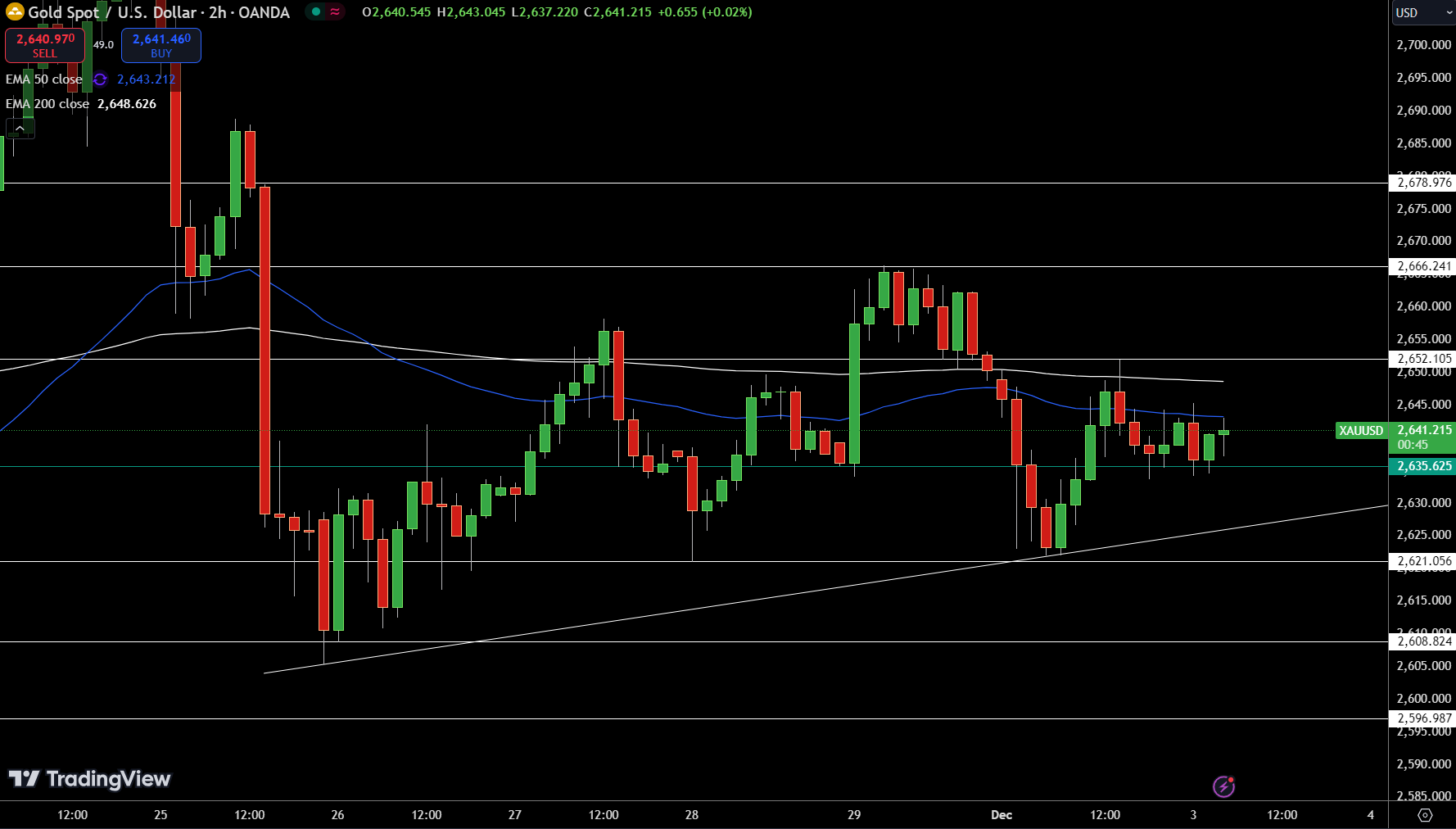避险情绪再起，国际金价创新高，黄金ETF（518880）涨近1%