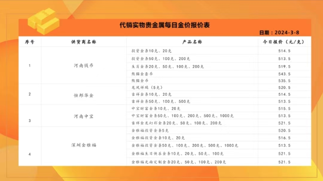 国际金价连续创历史新高!黄金股票ETF(159321)盘中一度大涨逾3%