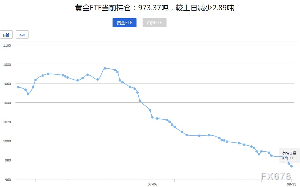 国际金价连续创历史新高!黄金股票ETF(159321)盘中一度大涨逾3%