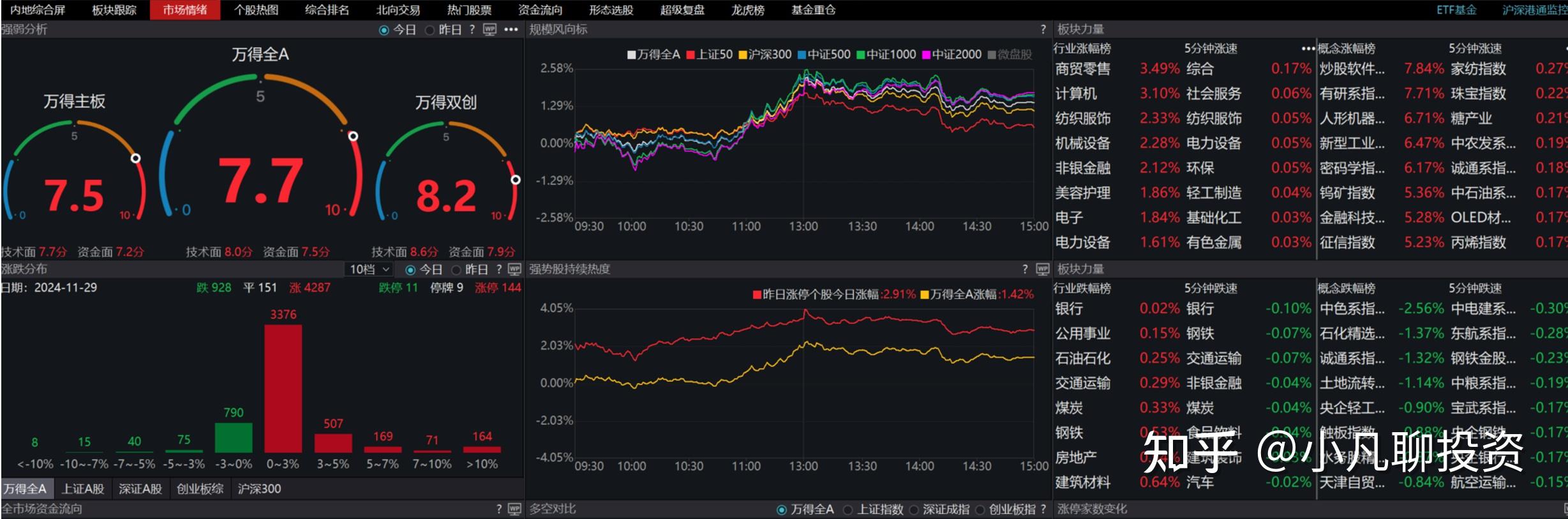 50亿美元建设全球最大数据中心！概念股掀涨停潮，超20只股涨停