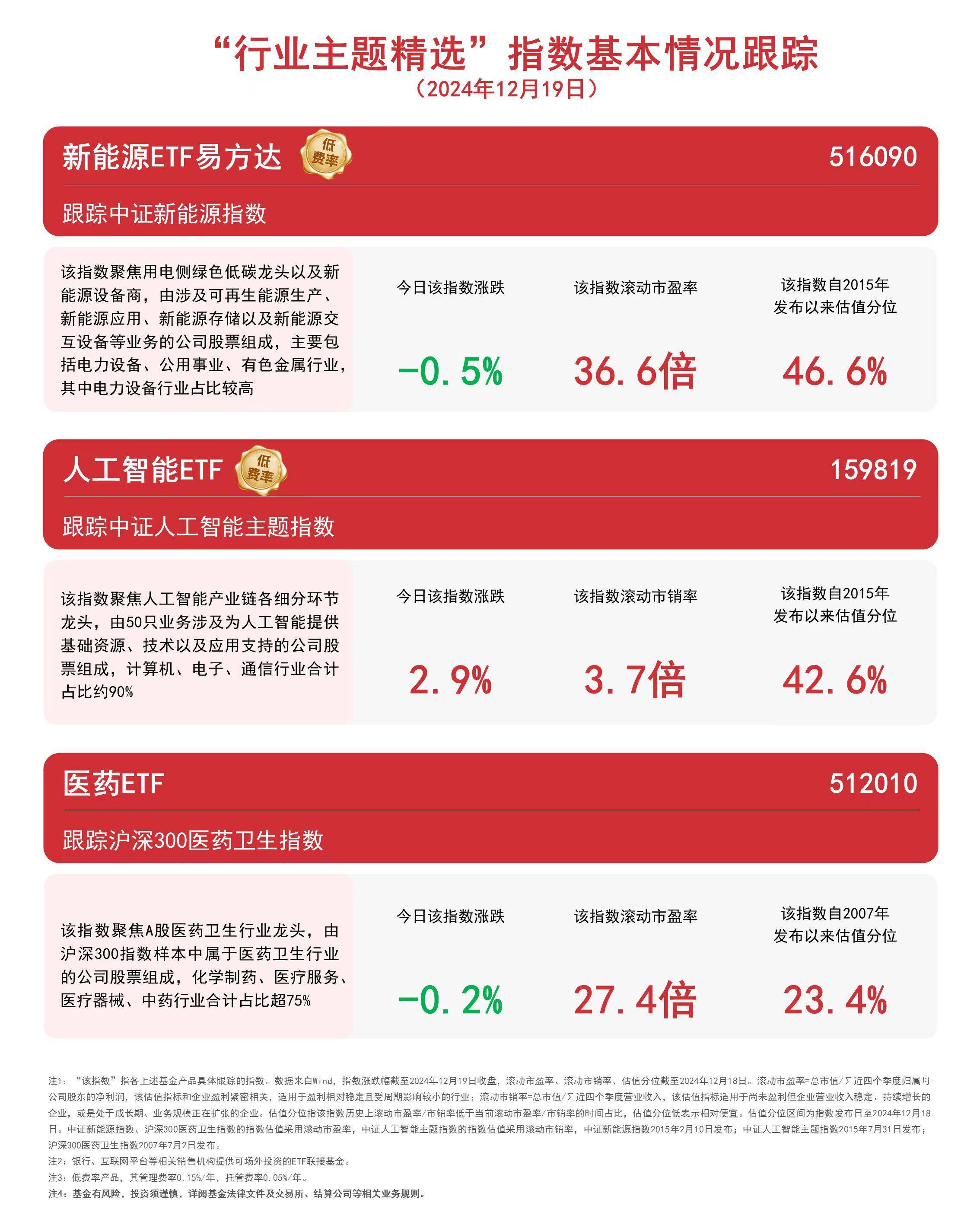 AI人工智能ETF(512930)盘中翻红,拓维信息涨停,机构:AI主线配置正当时
